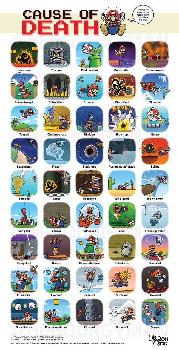 causes-death-super-mario